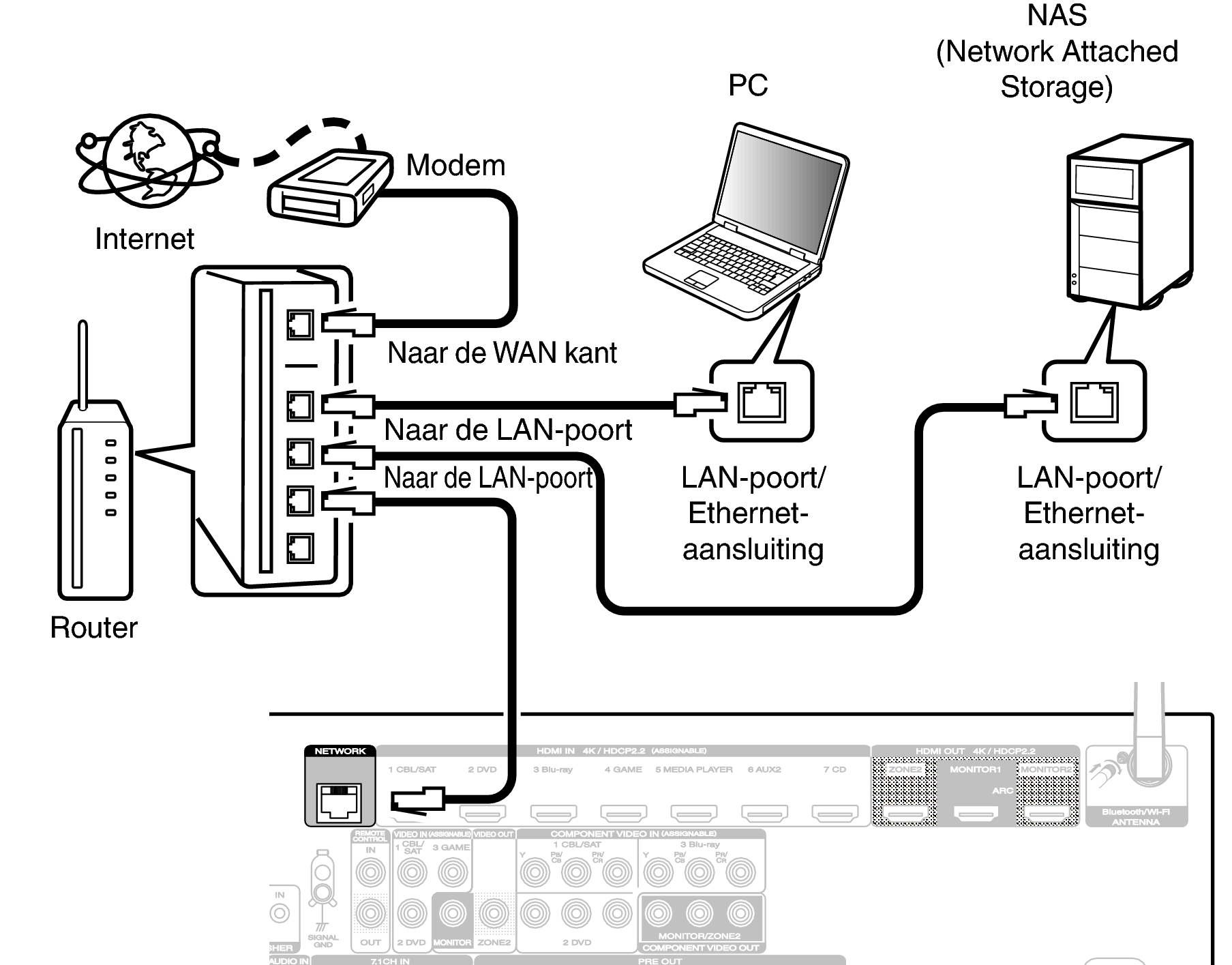 Conne LAN S72U